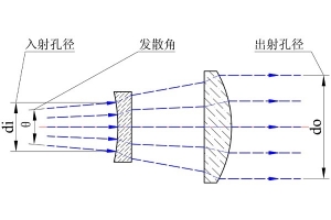 厂家设计定制1064nmYAG激光切割水冷石英扩束镜